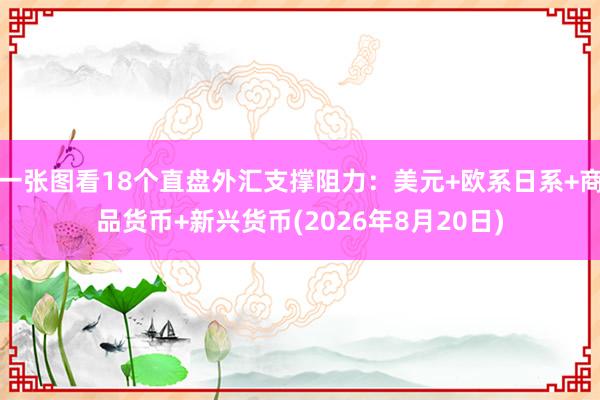 一张图看18个直盘外汇支撑阻力：美元+欧系日系+商品货币+新兴货币(2026年8月20日)